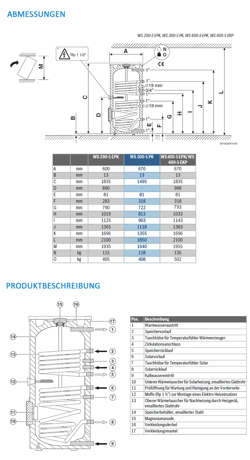 Schematische Darstellung eines Junkers Solar-Warmwasserspeichers von Bosch mit technischen Abmessungen und Anschlussmöglichkeiten für Solarwärme und Heizkreise.